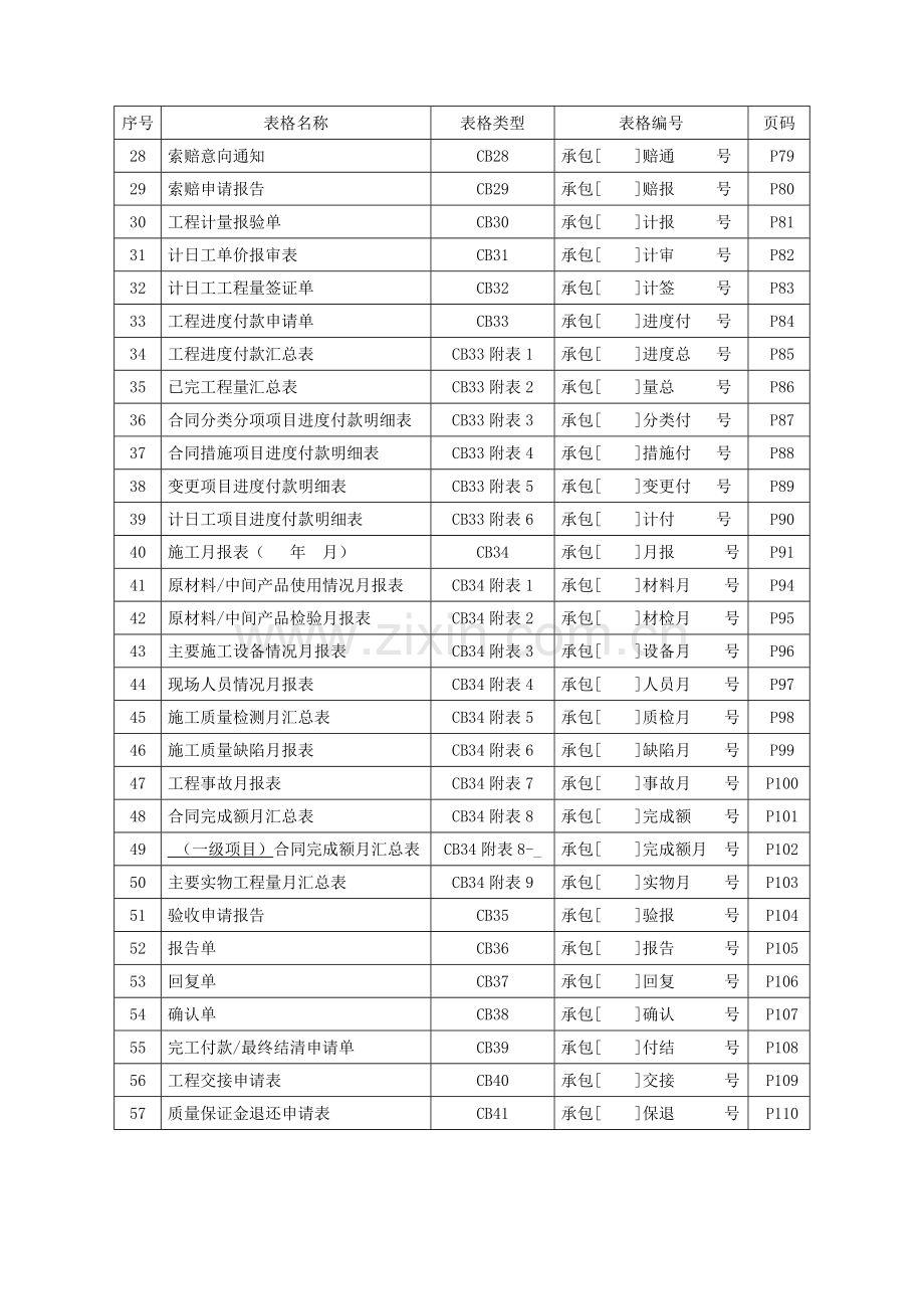 施工监理工作常用表格(无水印).docx_第2页