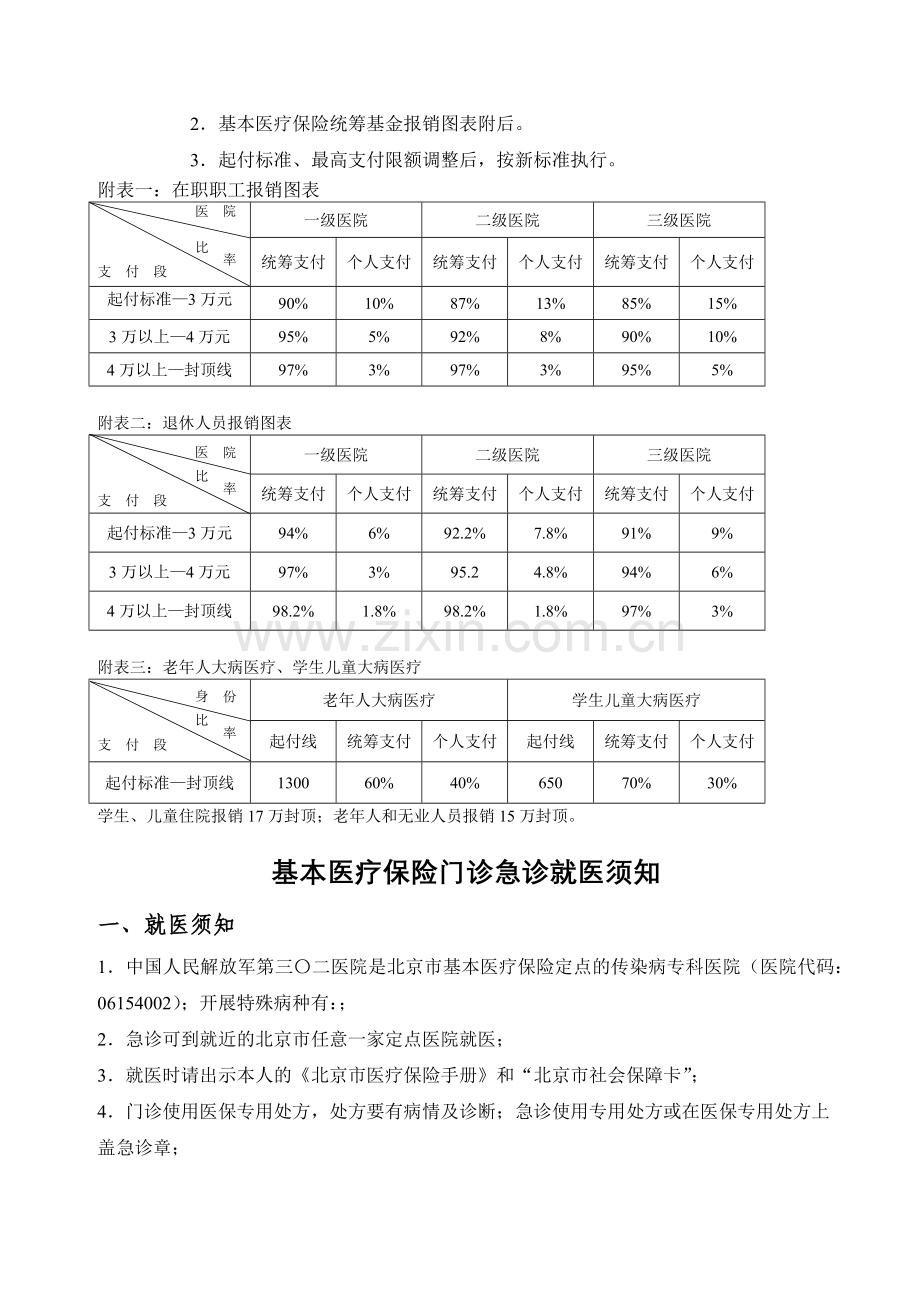 基本医疗保险住院就医须知.docx_第2页