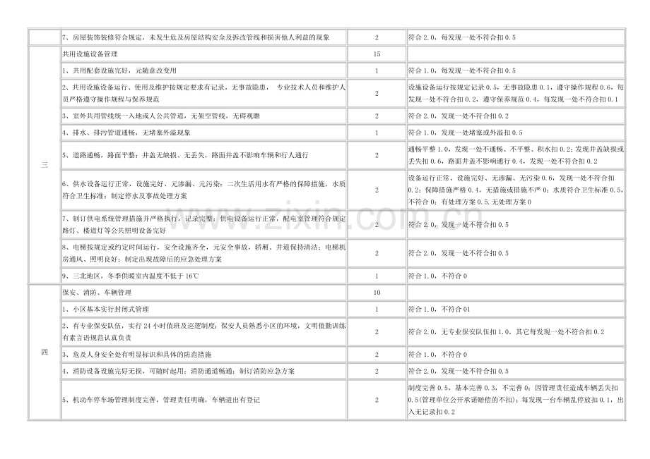 我国物业管理示范住宅小区标准和评分细则.docx_第3页