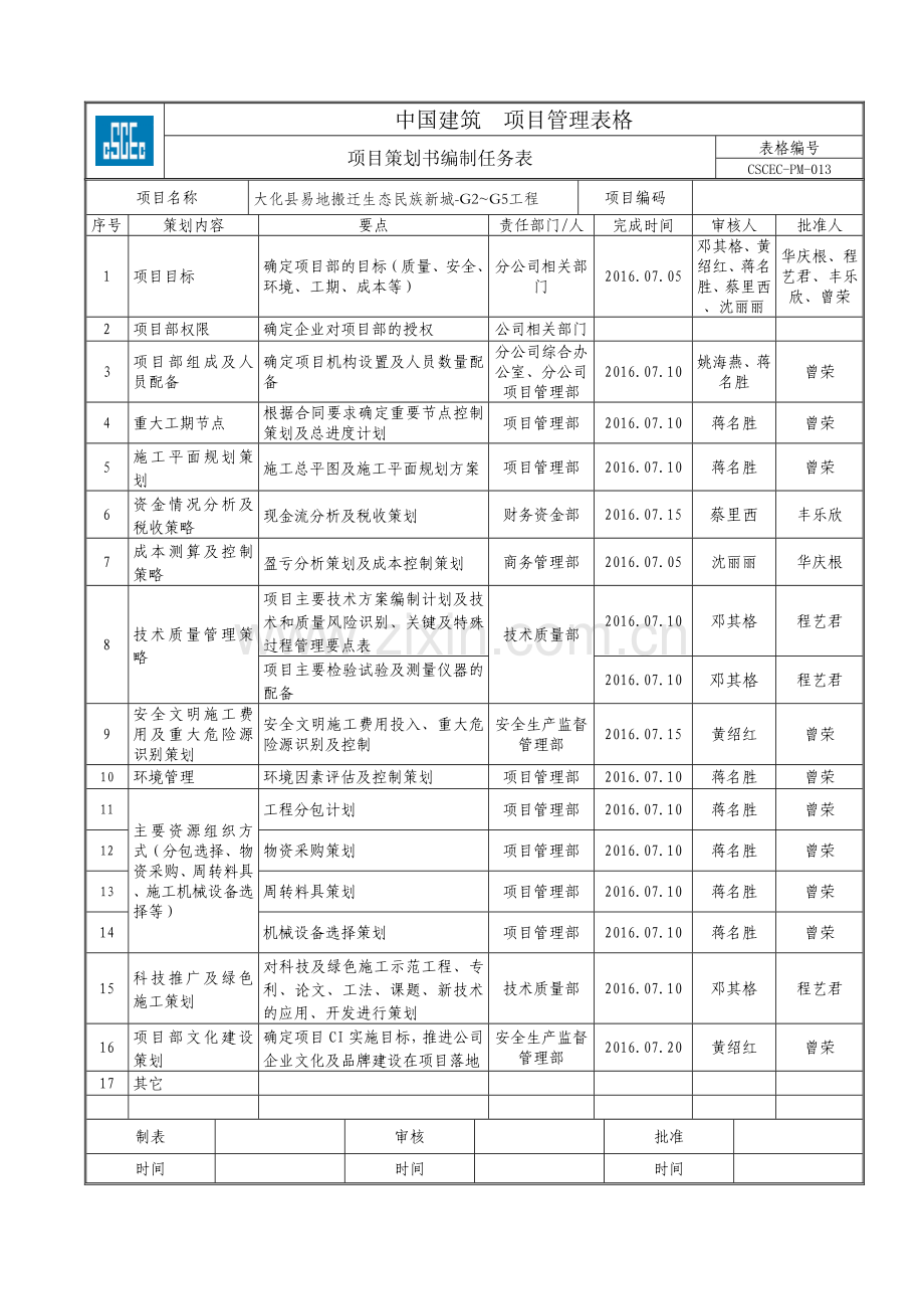 大化G区项目策划书电子版.docx_第2页