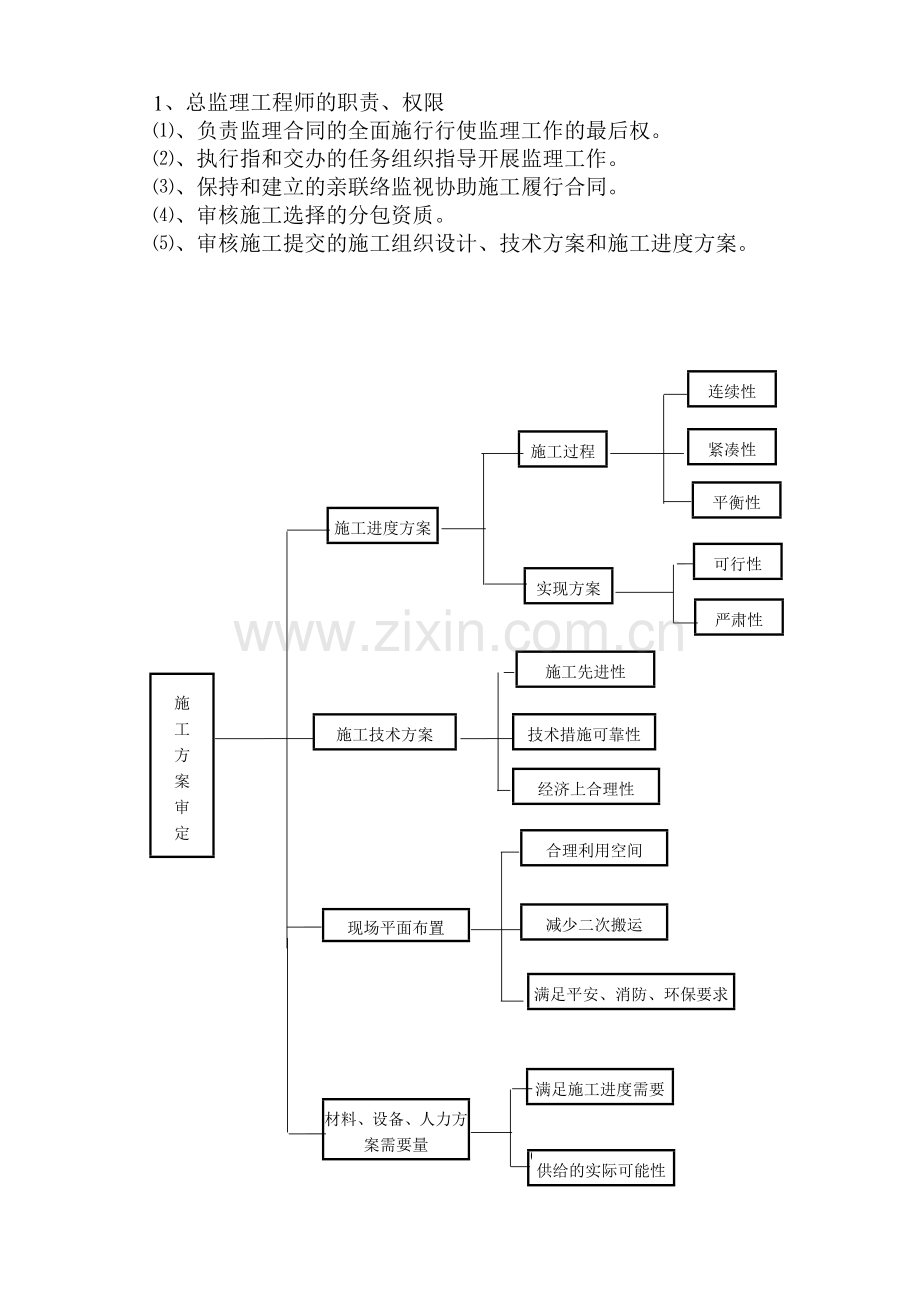 住宅楼工程监理规划88.doc_第2页