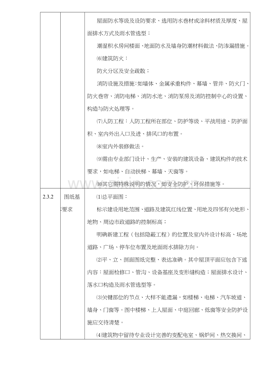 建筑工程施工图设计文件审查要点试行(61).docx_第3页