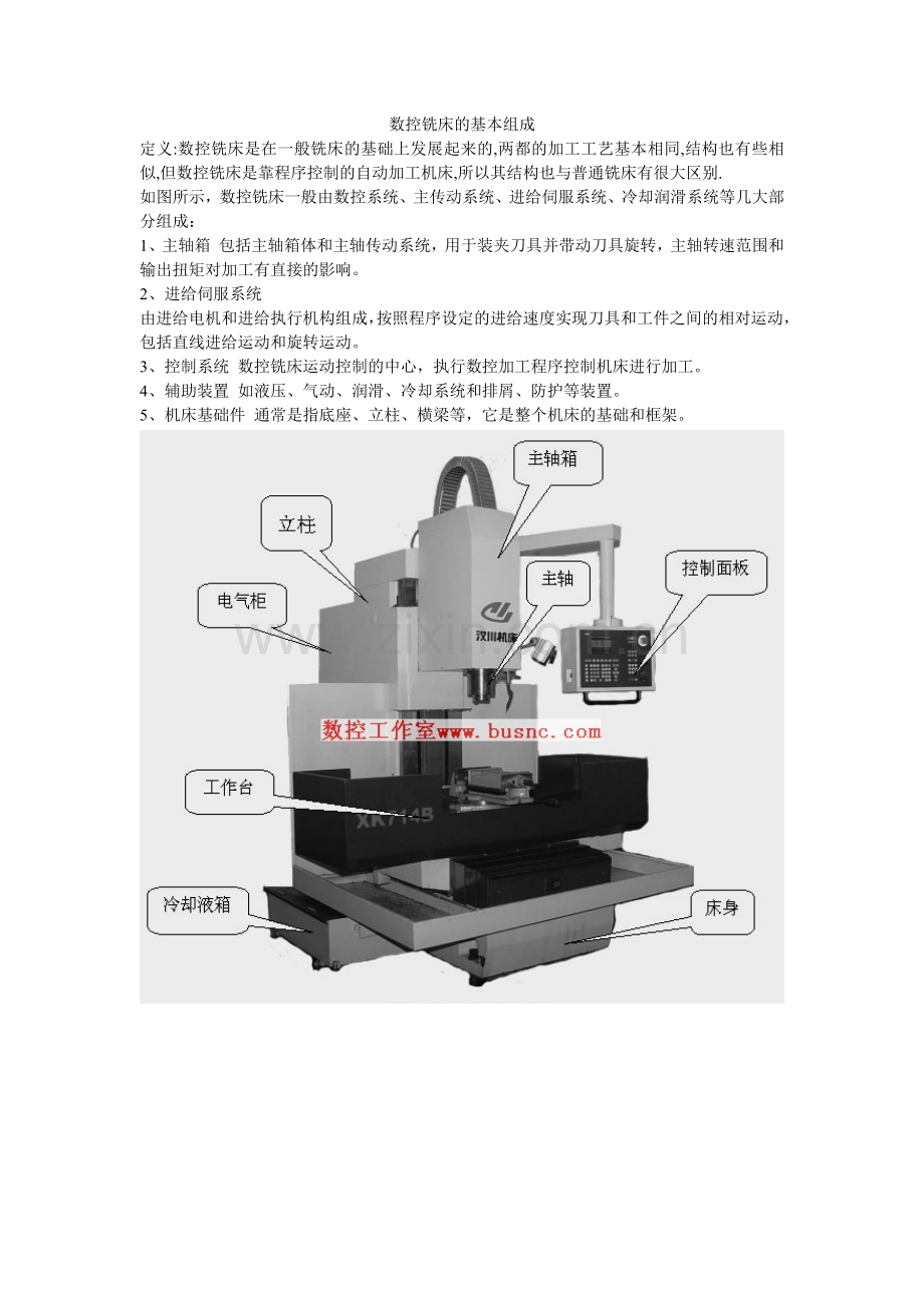 数控铣床的基本组成.docx_第1页