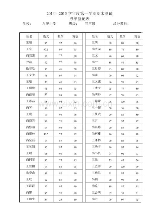 三年级数学期末测试成绩表.doc