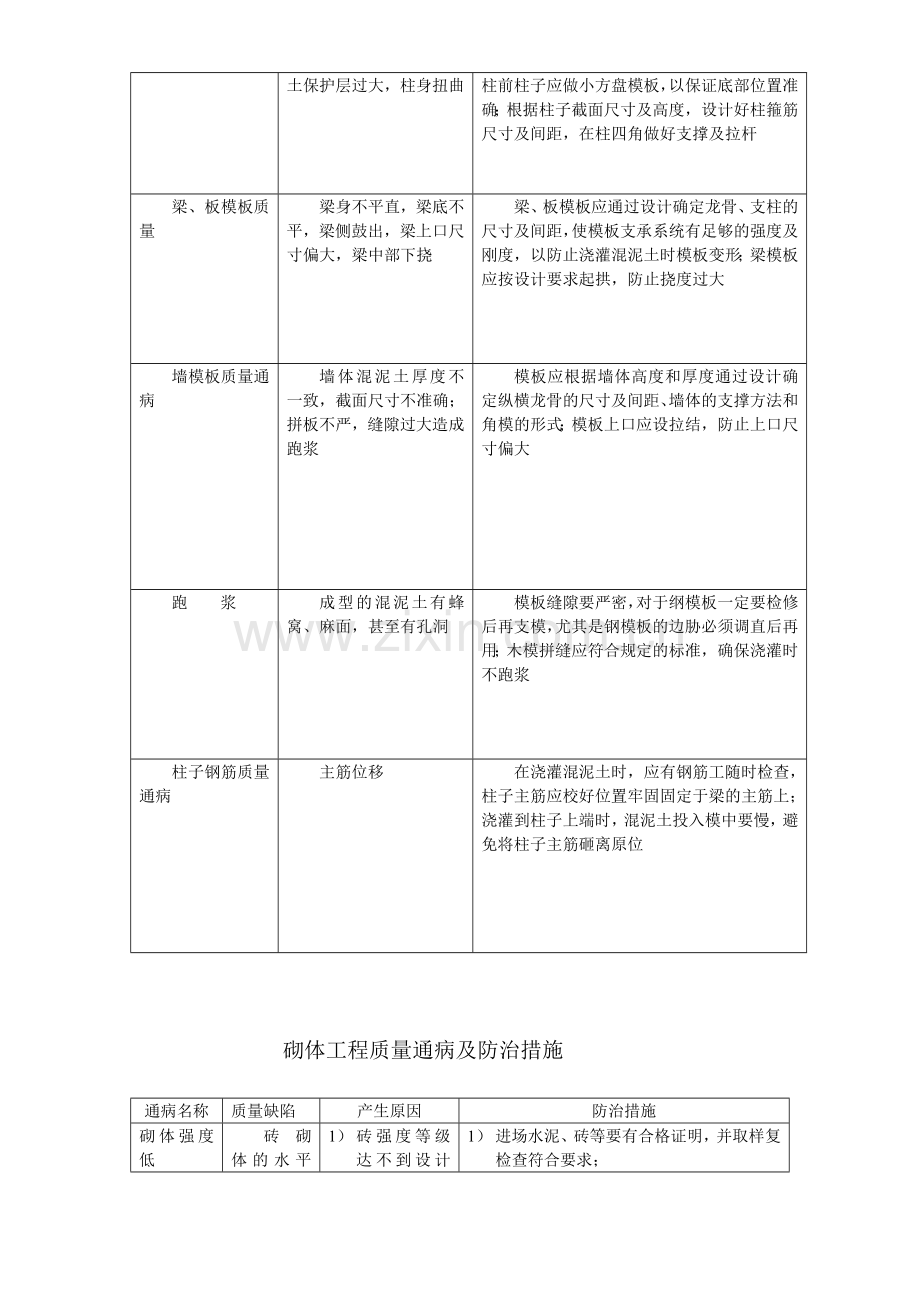 各工程质量通病防治措施.docx_第3页