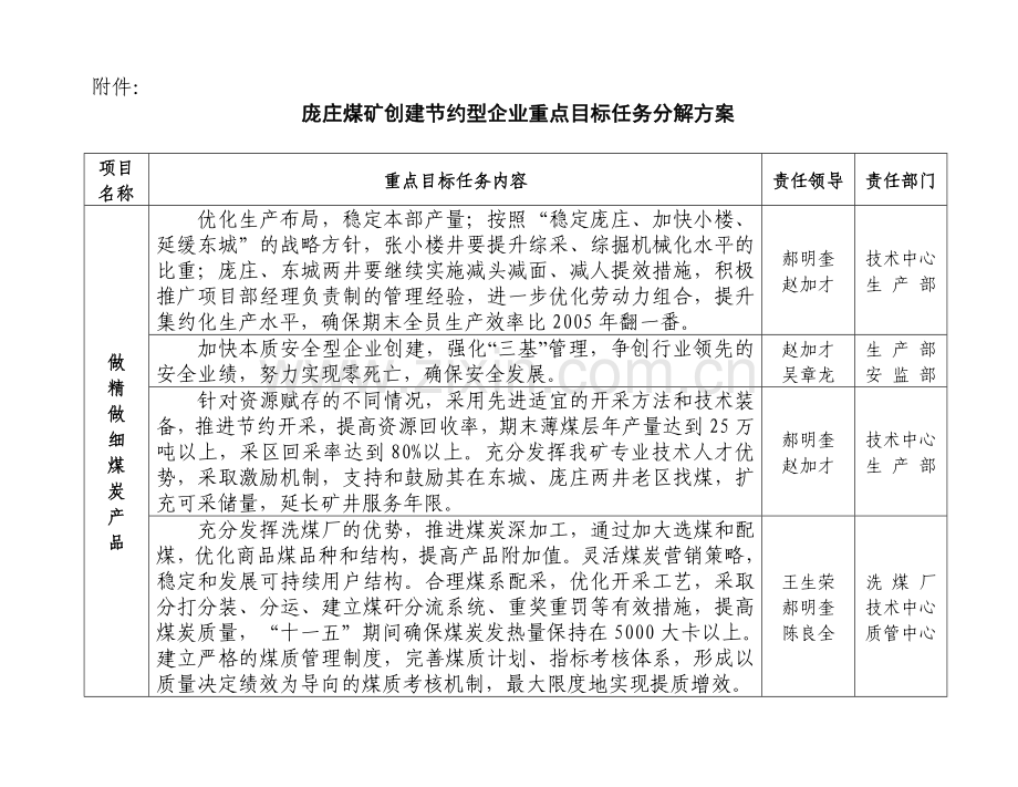 庞庄煤矿创建节约型企业重点目标任务分解方案.docx_第1页