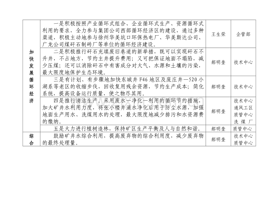 庞庄煤矿创建节约型企业重点目标任务分解方案.docx_第2页