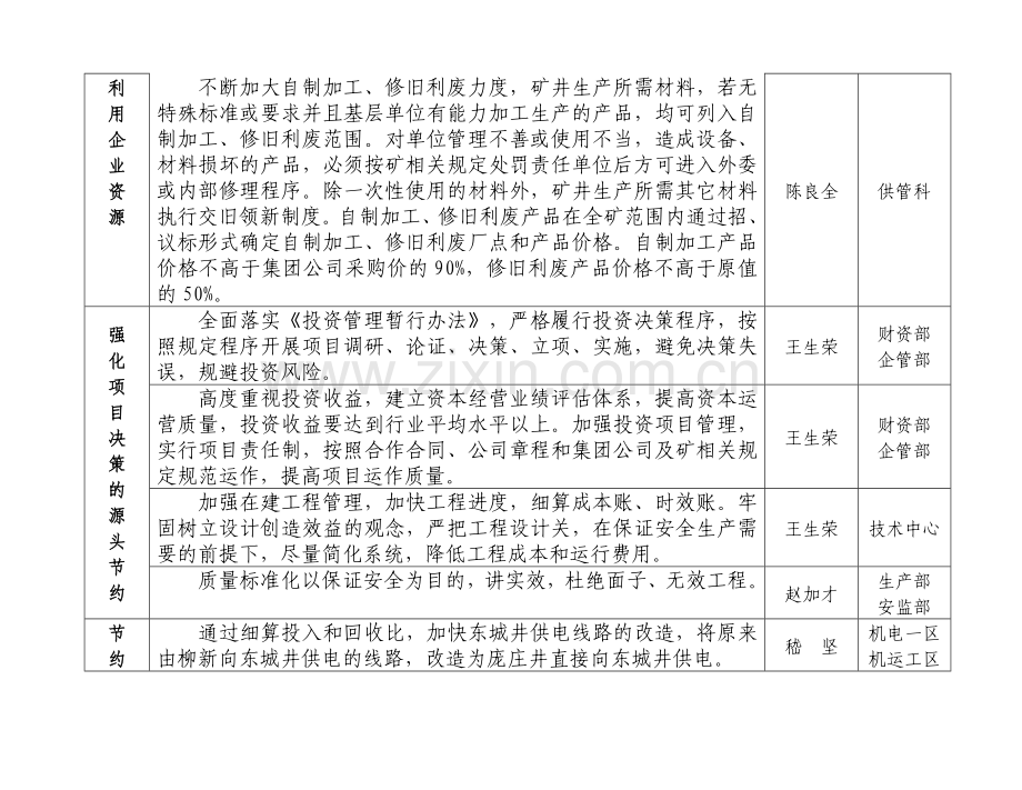 庞庄煤矿创建节约型企业重点目标任务分解方案.docx_第3页