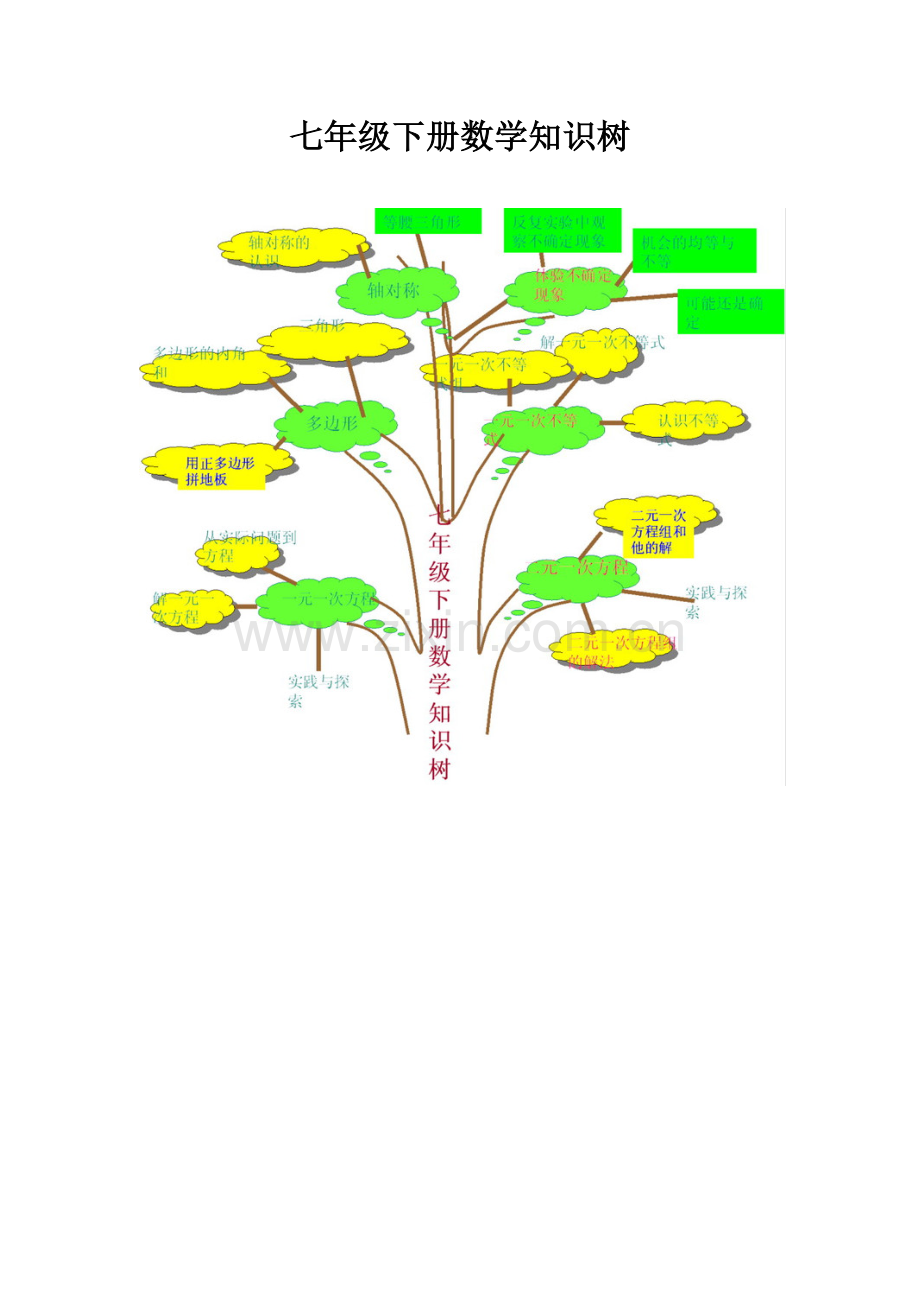 七年级下册数学知识树.doc_第1页