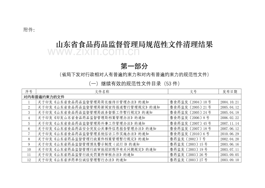 山东省食品药品监督管理局规范性文件.docx_第3页