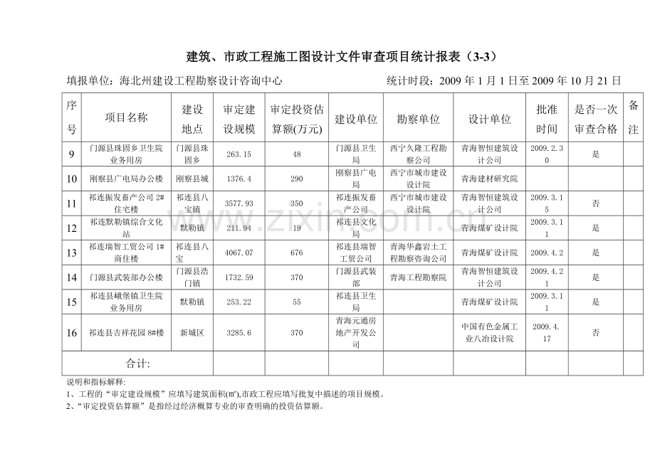 市政工程施工图设计文件审查项目统计报表(3-3).docx_第2页