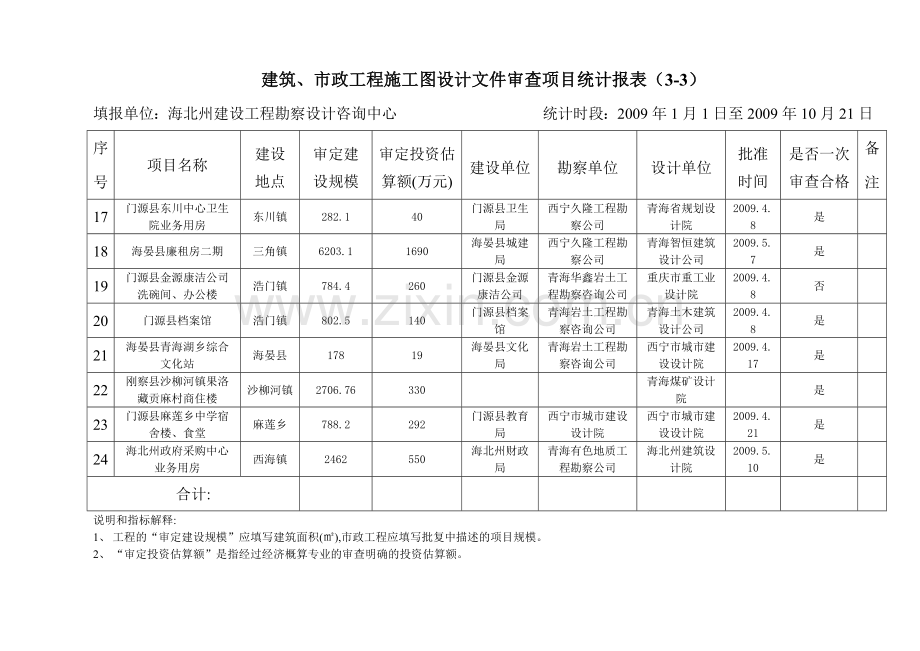 市政工程施工图设计文件审查项目统计报表(3-3).docx_第3页