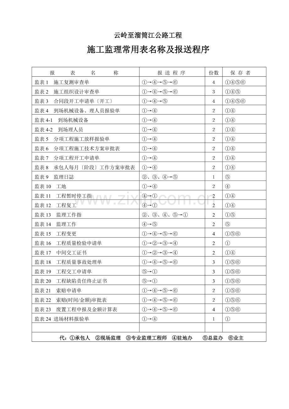 公路工程施工监理常用表.doc_第2页