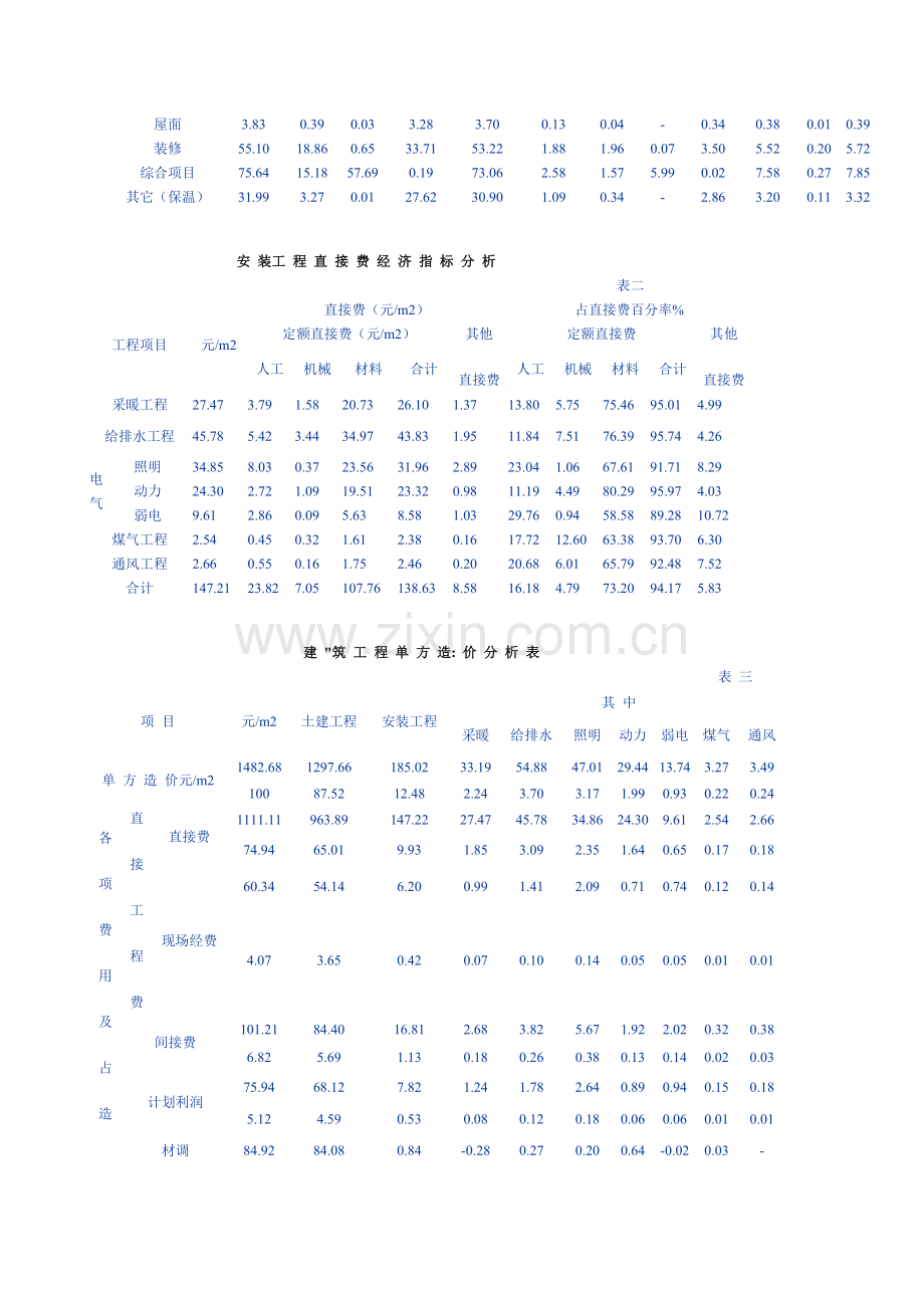 唐山某高层住宅楼工程概况.docx_第2页