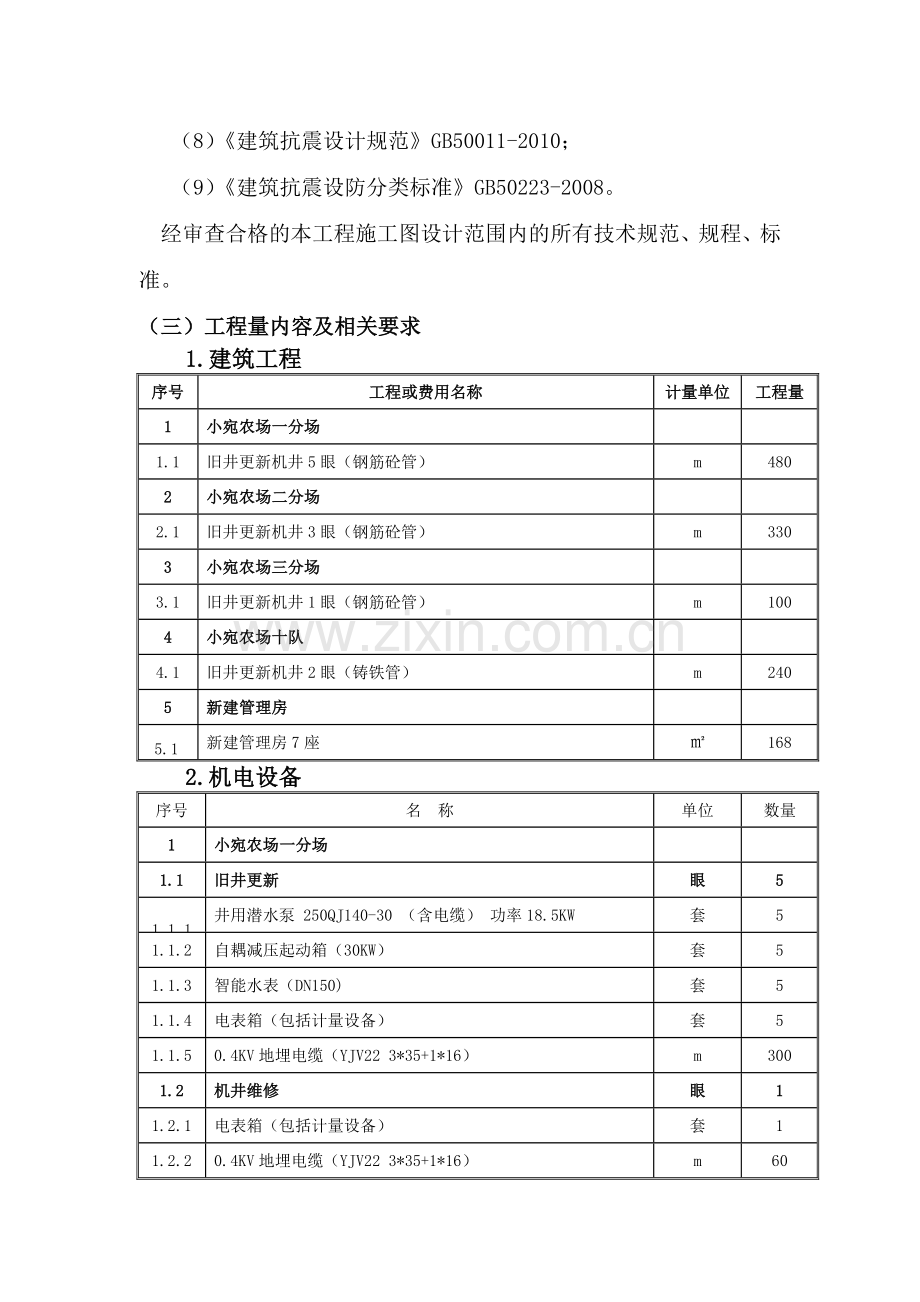 技术标机井工程施工方案(61页).doc_第3页