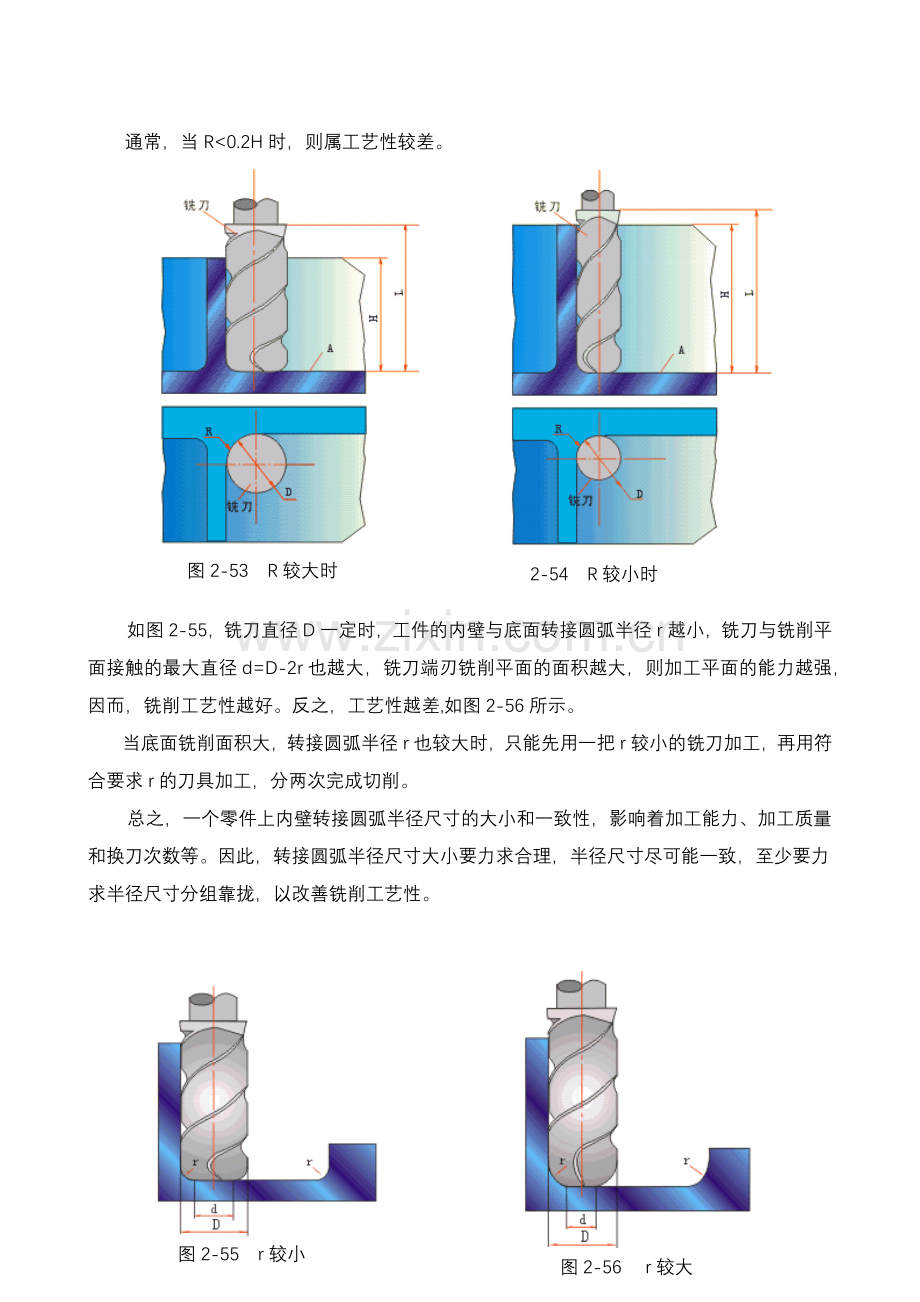 数控铣床编程入门知识.docx_第3页