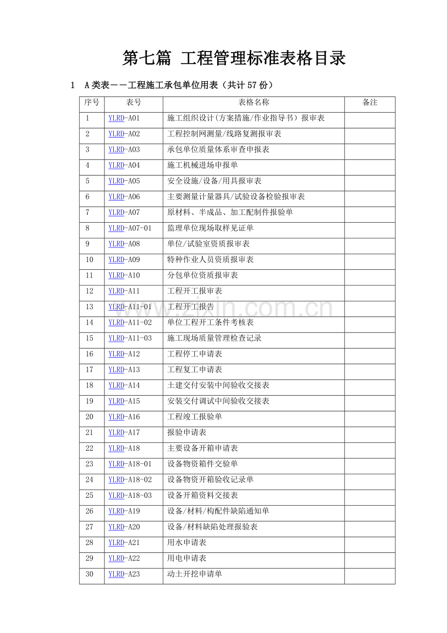 工程管理标准表格.docx_第1页