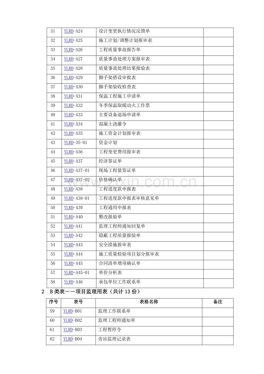 工程管理标准表格.docx_第2页