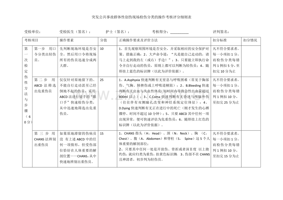 检伤分类考核标准.docx_第1页