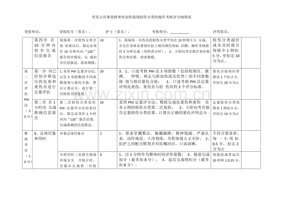 检伤分类考核标准.docx_第2页