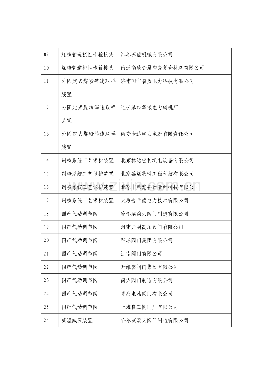 吉林电力股份有限公司.docx_第2页