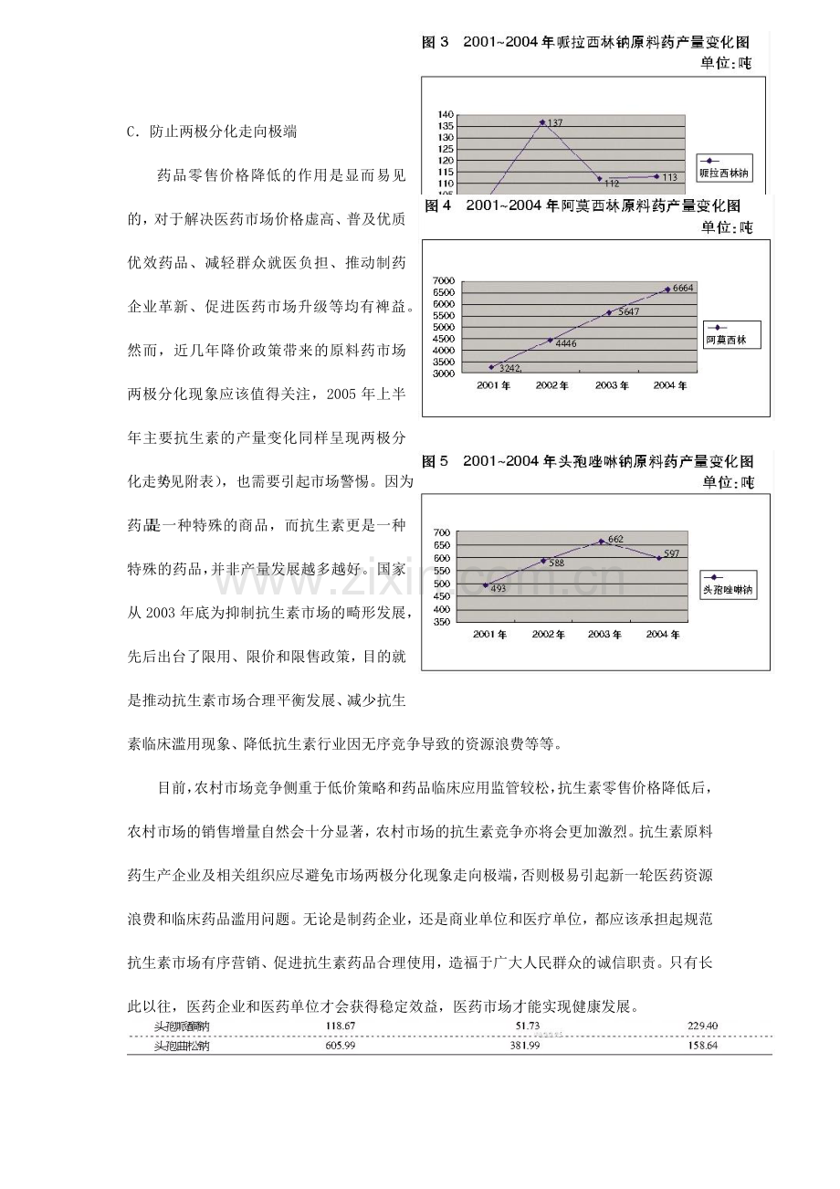 我国医药行业发展状况(69)(1).docx_第3页