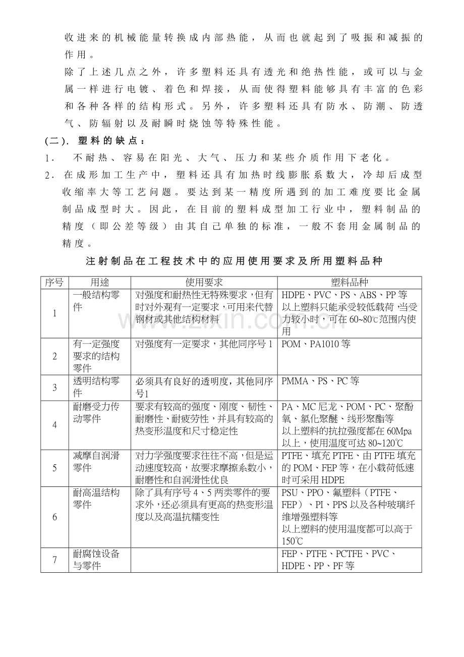 常用塑料及其成型特性.docx_第2页