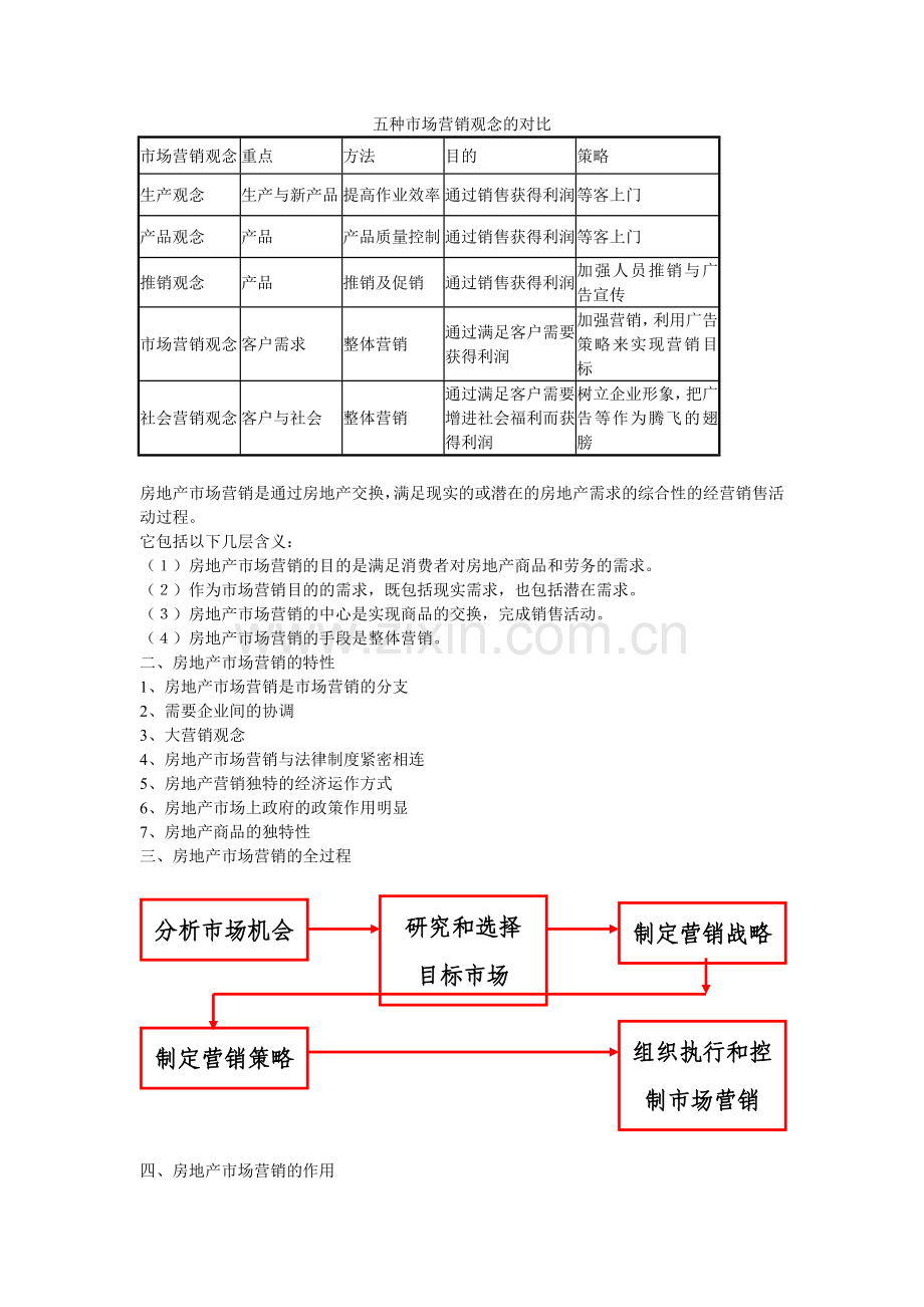 房地产市场营销.docx_第2页