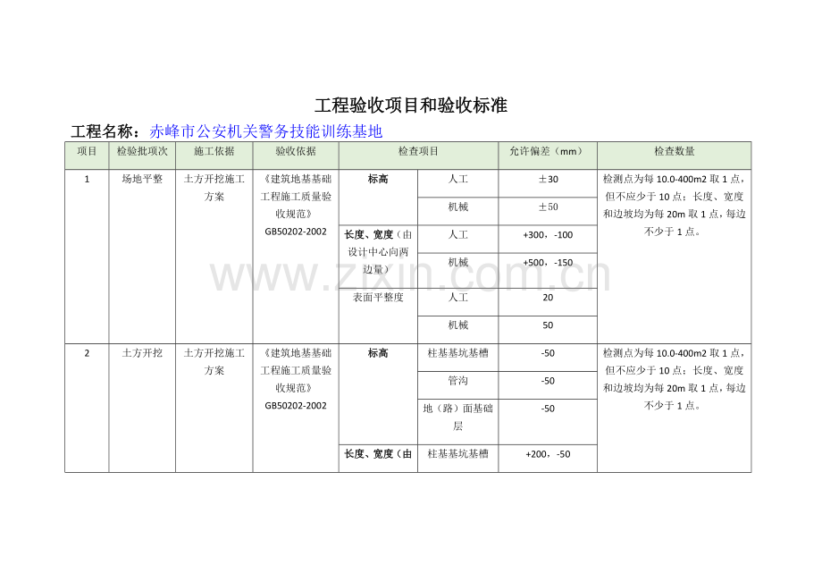 工程验收项目和验收标准.docx_第1页