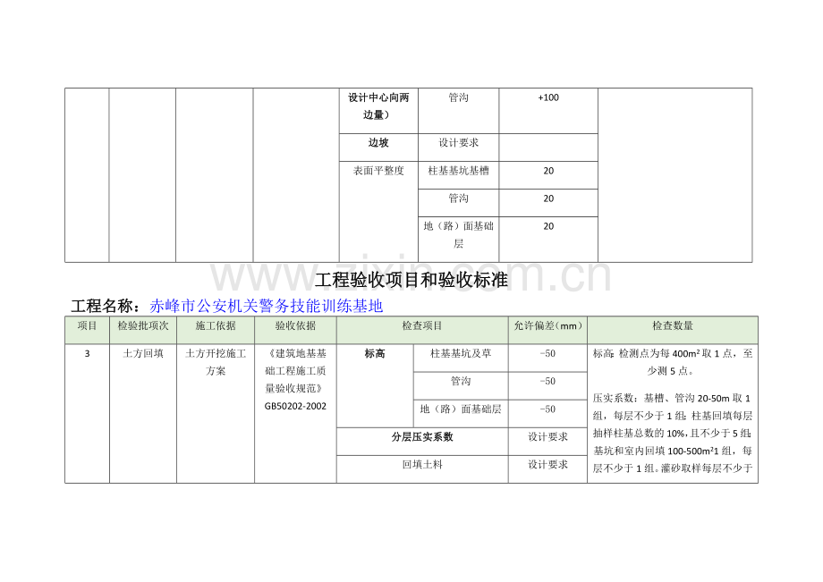 工程验收项目和验收标准.docx_第2页