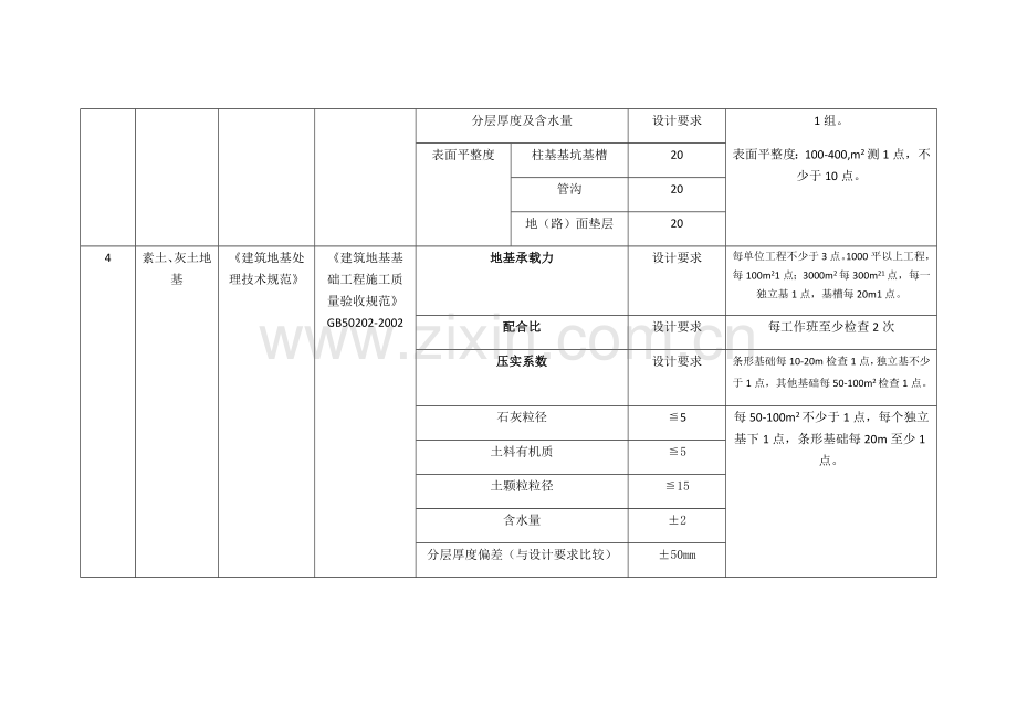 工程验收项目和验收标准.docx_第3页