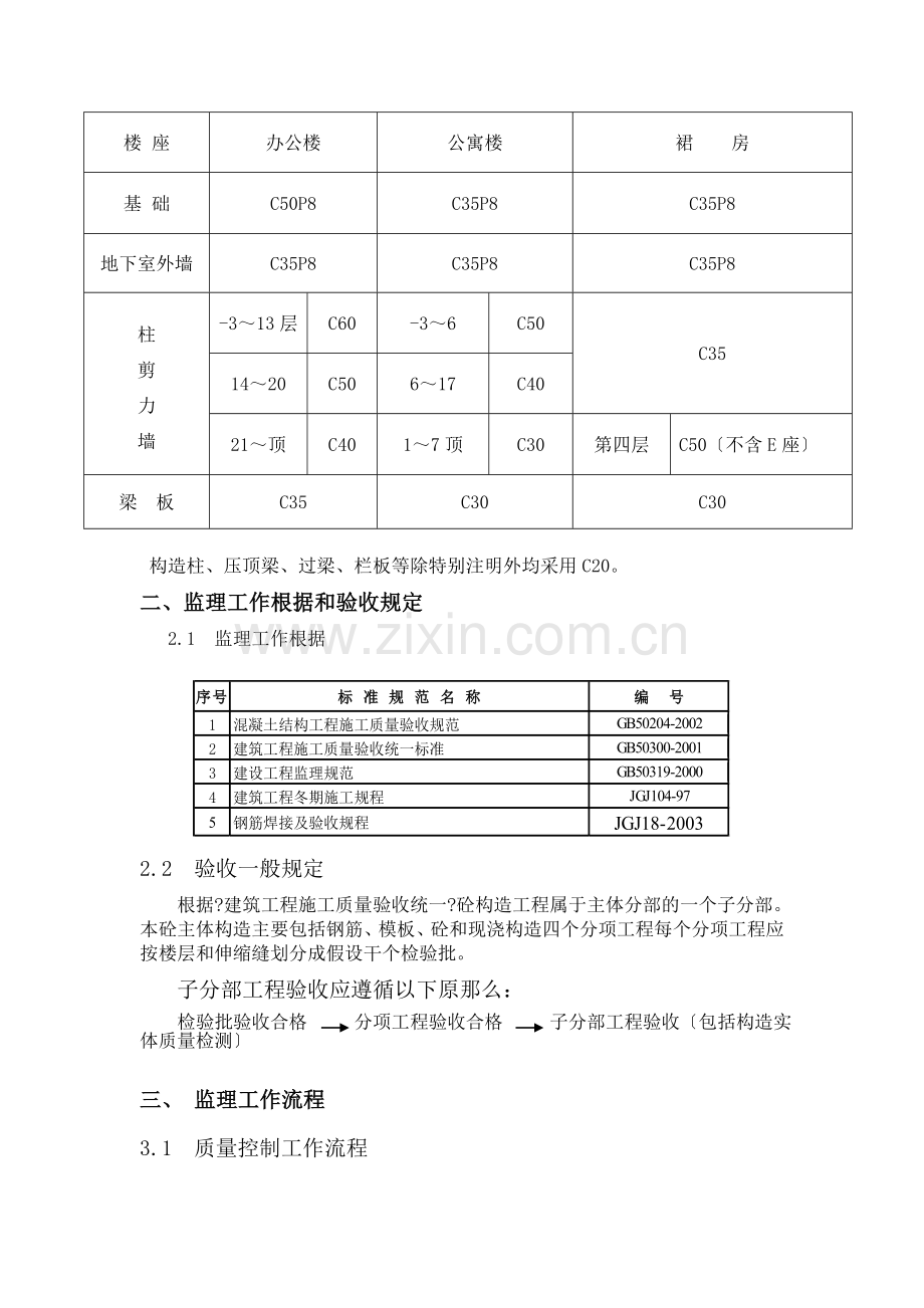 混凝土主体结构工程监理实施细则.doc_第2页