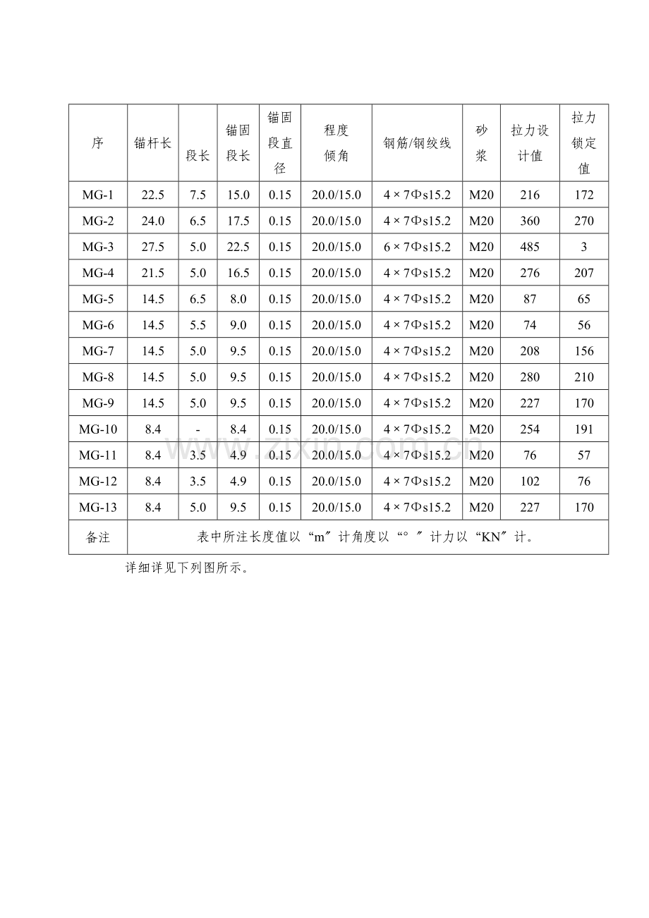 桩间锚索施工技术及安全交底.doc_第2页