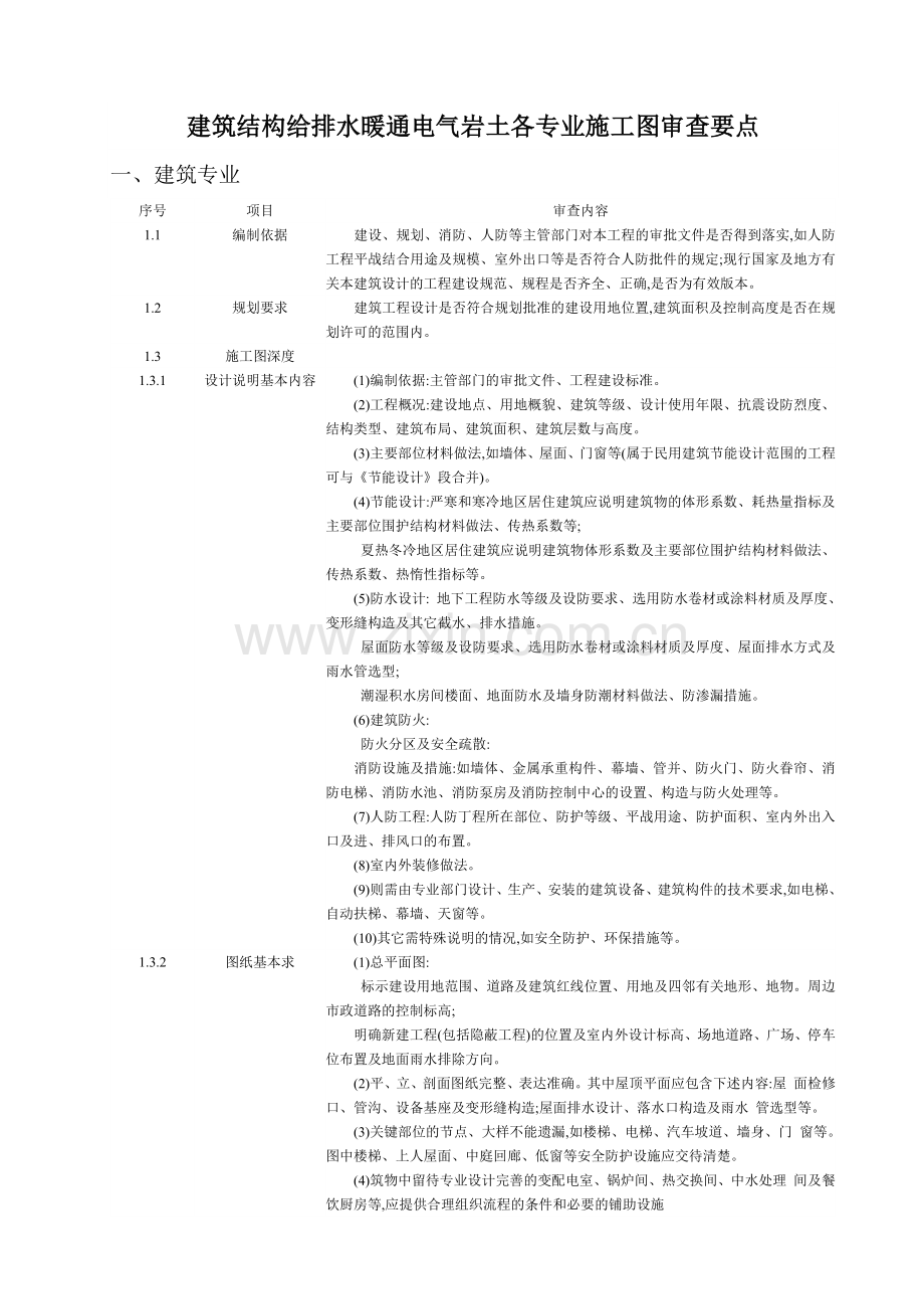 建筑结构给排水暖通电气岩土各专业施工图审查要点.docx_第1页