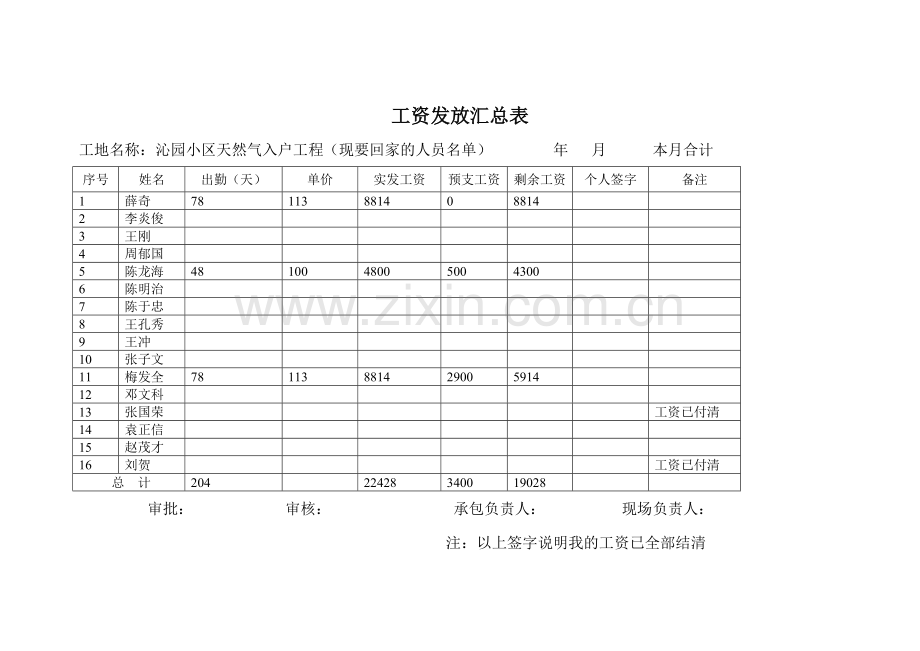 工资发放表 燃气入户.docx_第1页