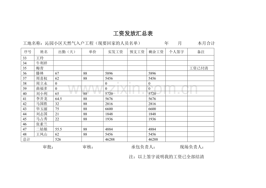 工资发放表 燃气入户.docx_第3页