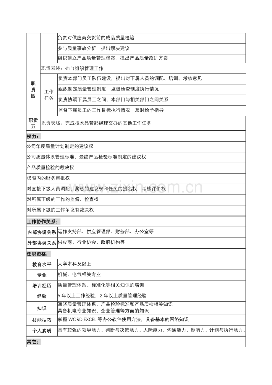 宁波华能贸易公司品质管理部品管主管职务说明书.docx_第2页