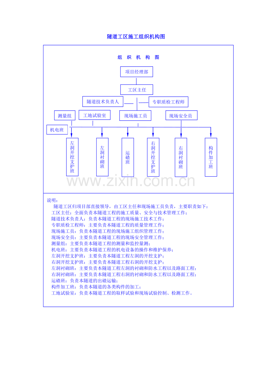 彭武高速公路分离式独立双洞隧道施工组织设计(127页).doc_第3页