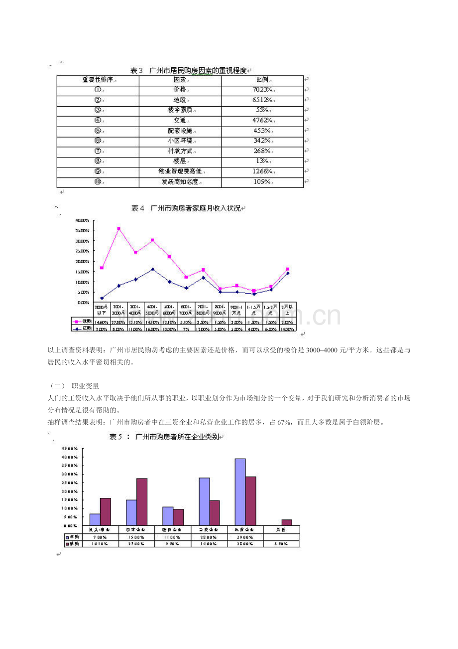 广州市房地产市场细分及定位.docx_第2页