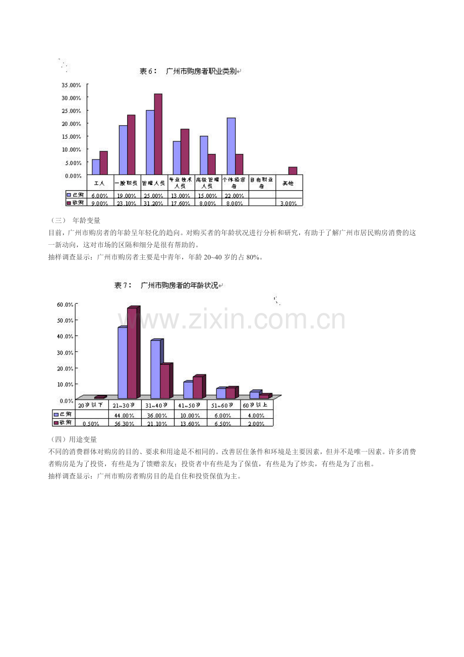 广州市房地产市场细分及定位.docx_第3页