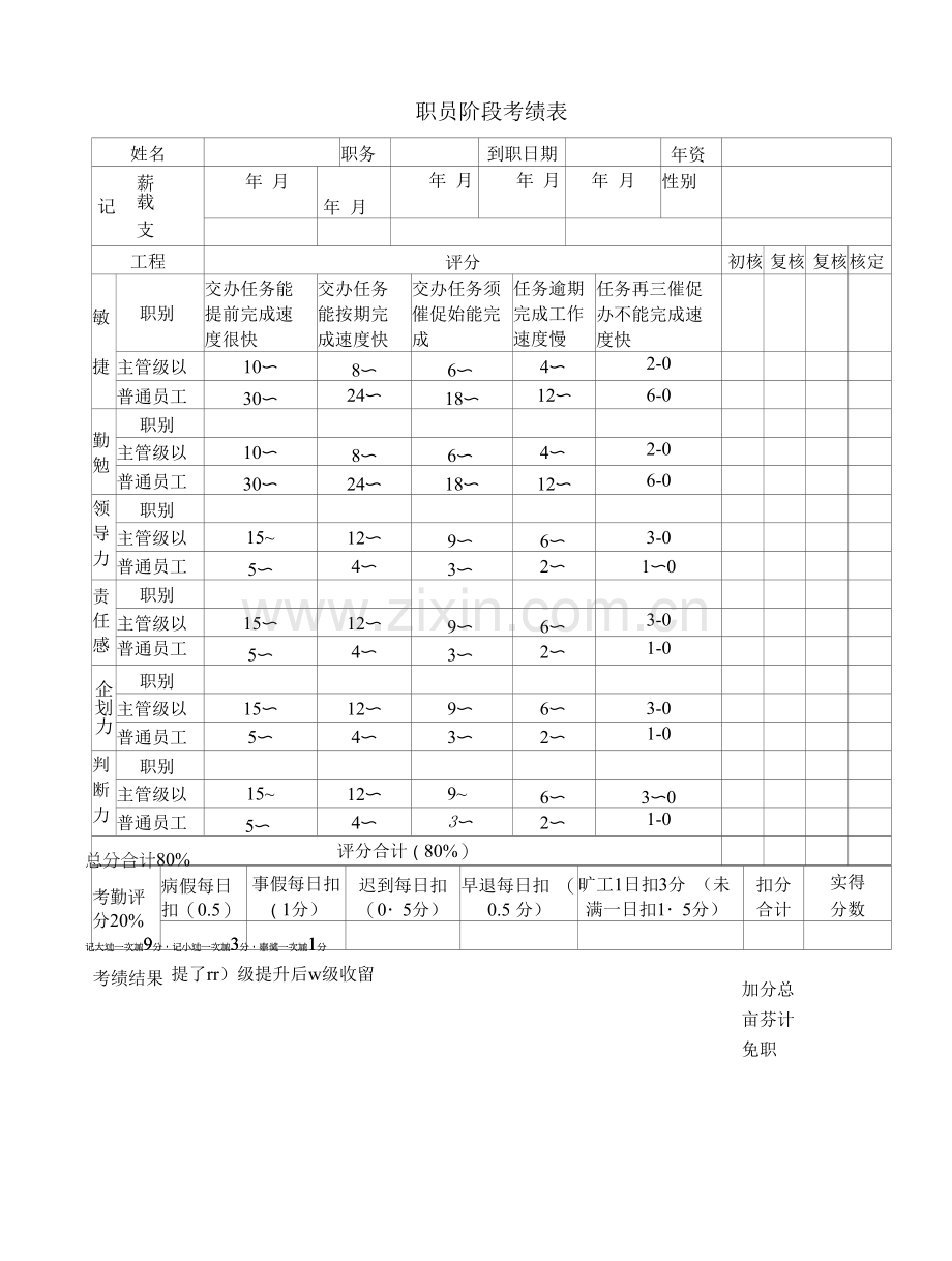 员工考核表模板.docx_第1页