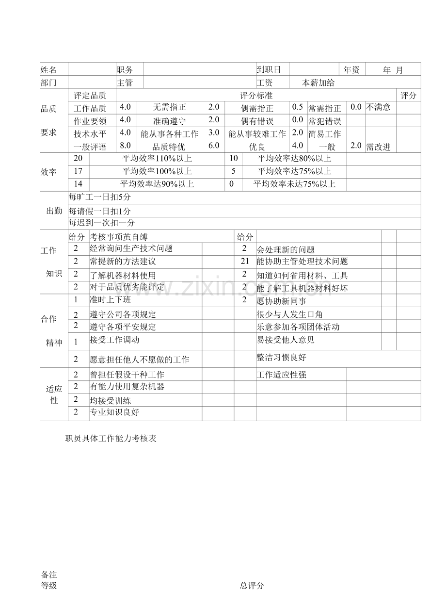 员工考核表模板.docx_第2页