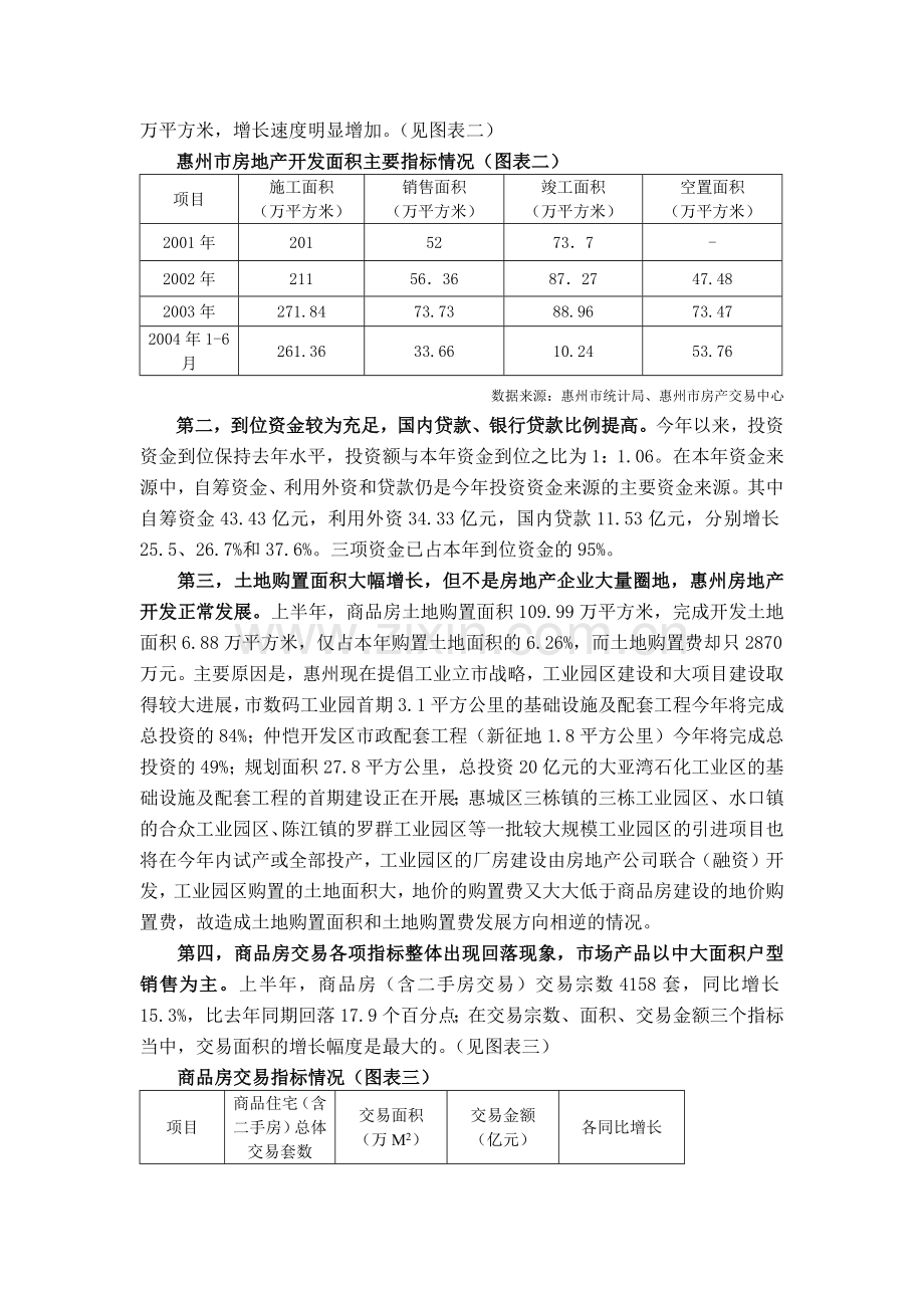 广东惠州房地产市场报告.docx_第2页