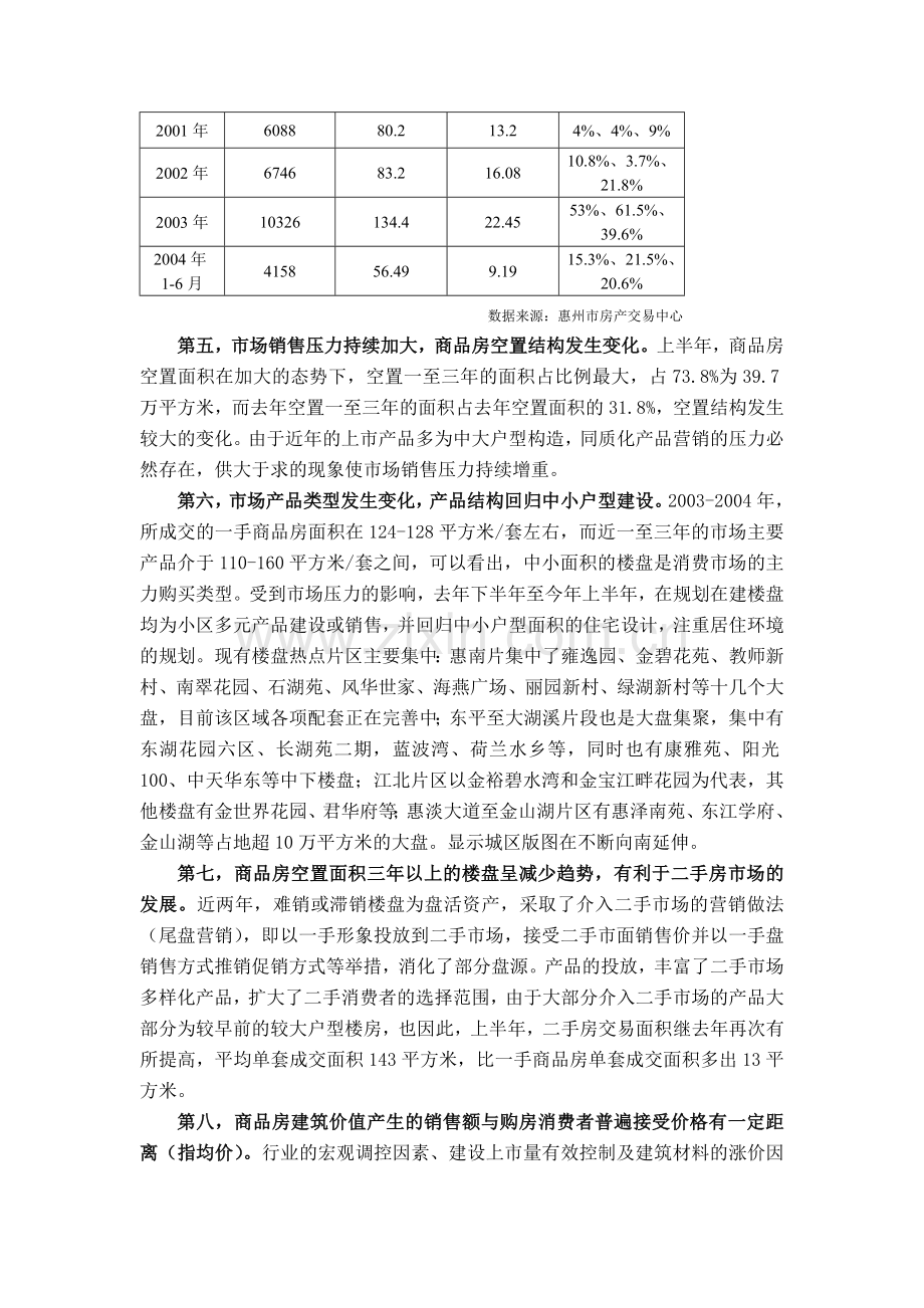 广东惠州房地产市场报告.docx_第3页