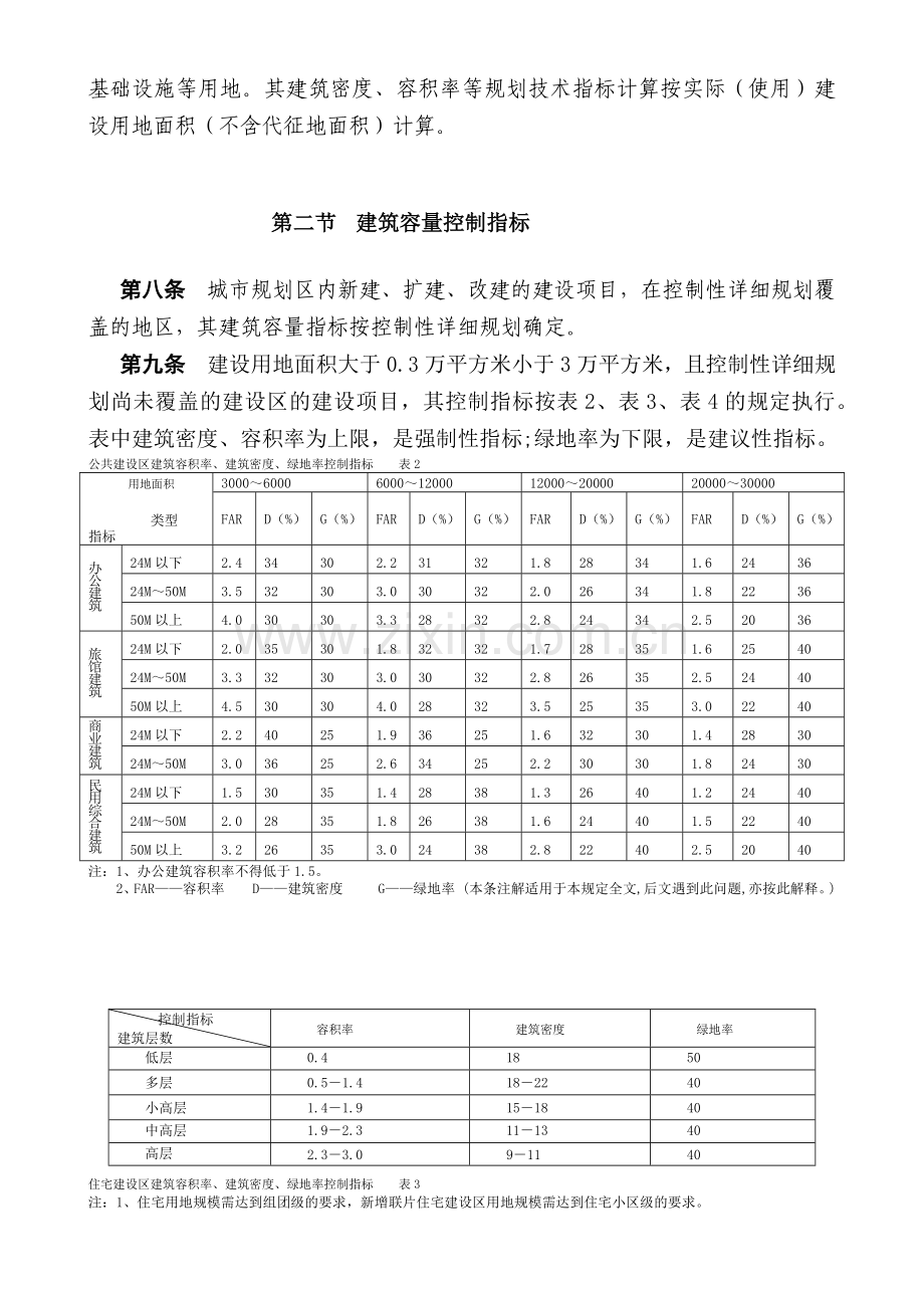 南阳市城市规划管理技术规定.docx_第2页