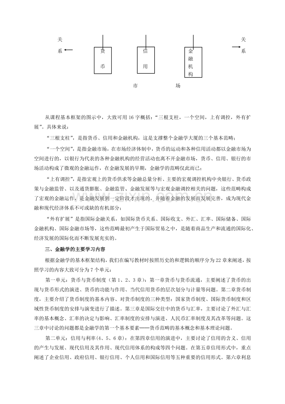 怎样学好金融学.docx_第3页