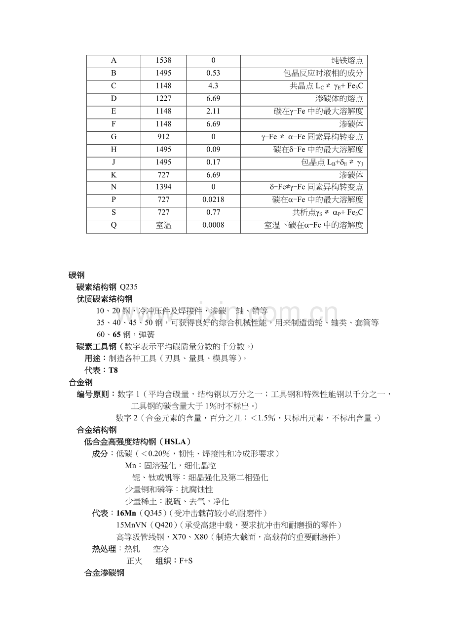 工程材料基础知识考试题.docx_第3页