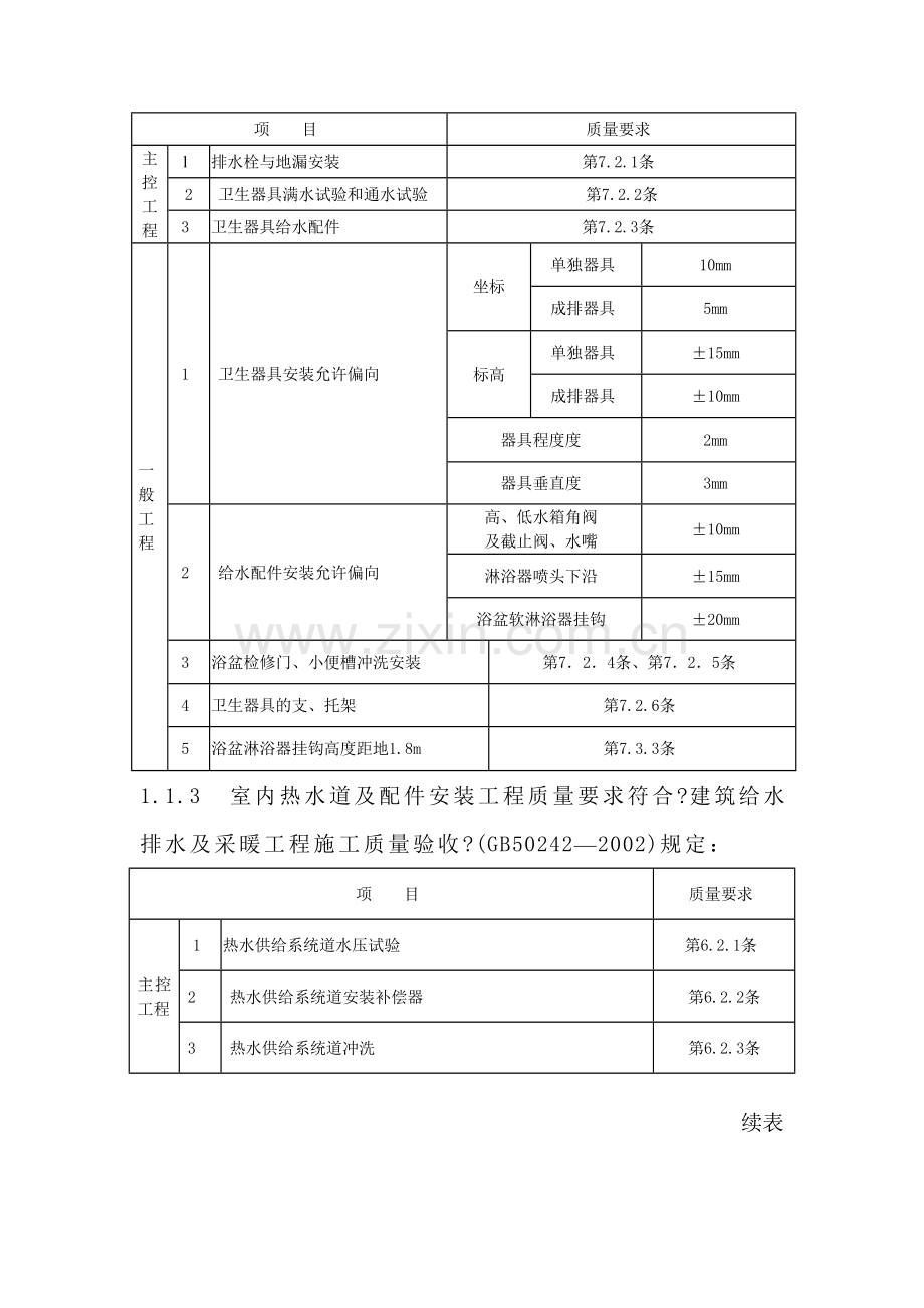 赞成•湖畔居给水排水及采暖工程监理实施细则.doc_第3页