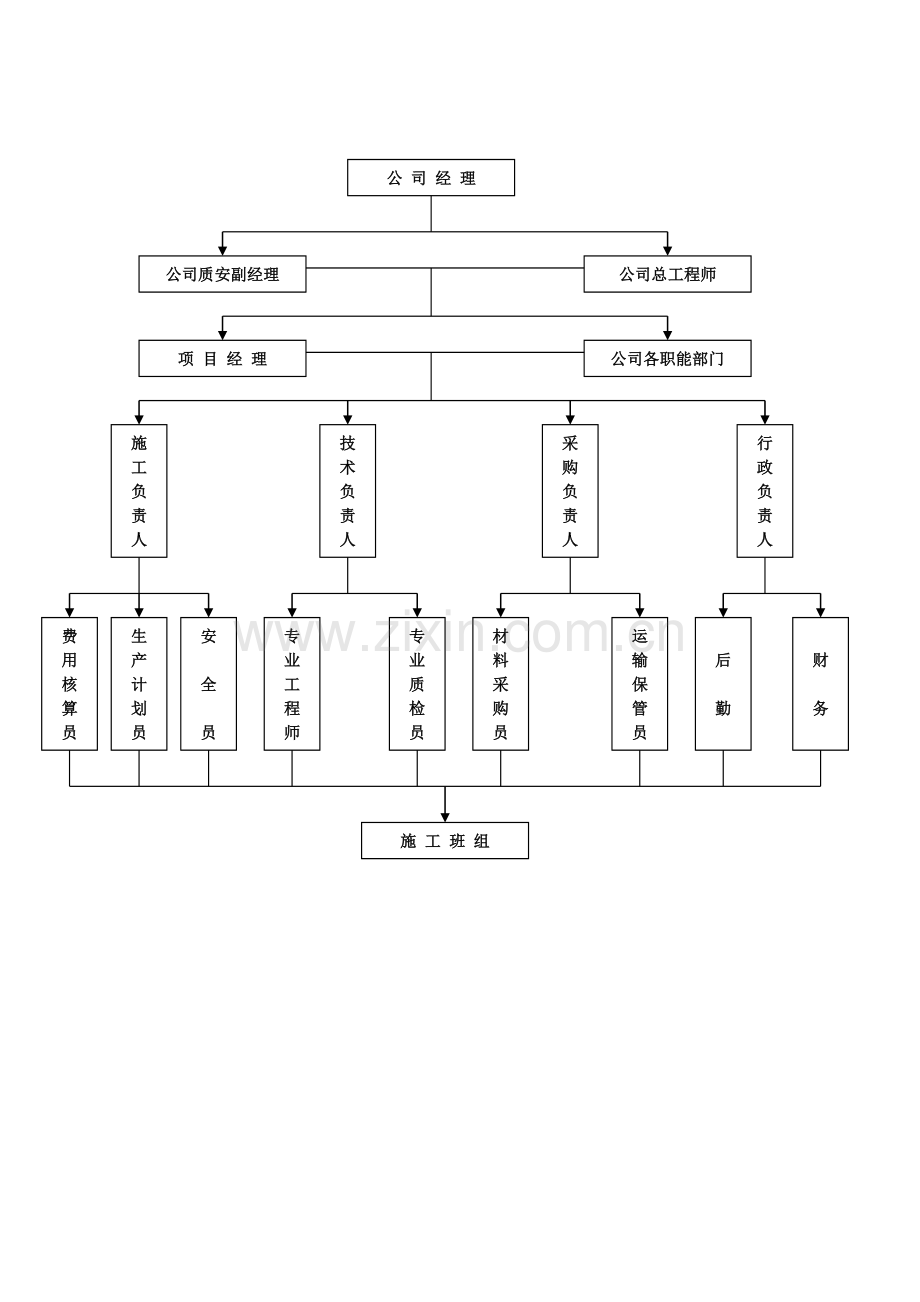 安装工程施工组织设计概述.docx_第2页