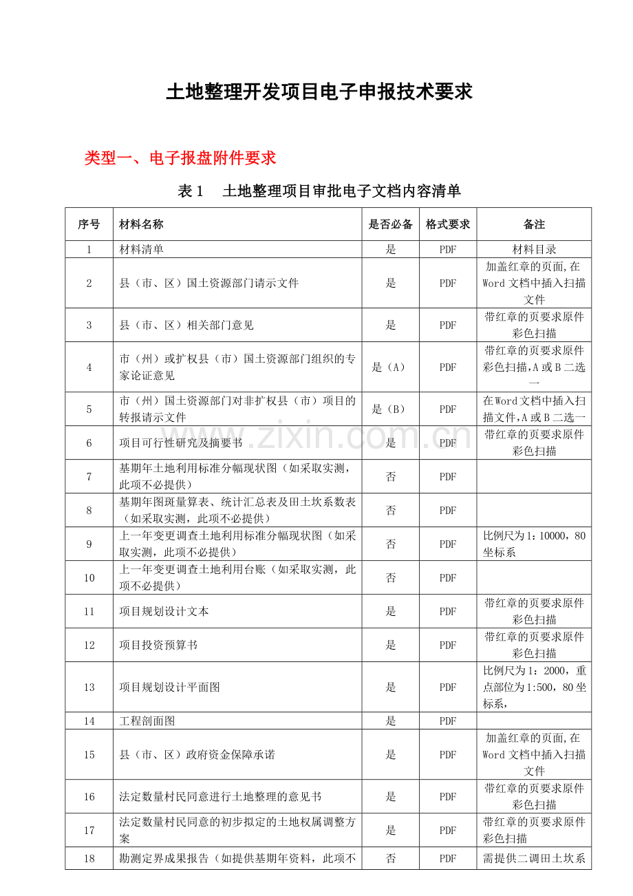 土地整理开发项目电子申报技术要求.docx_第1页